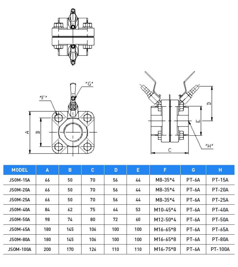 ORIFICE METERS