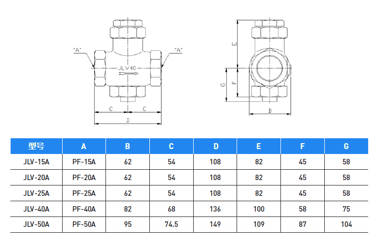 LIMITING VALVE