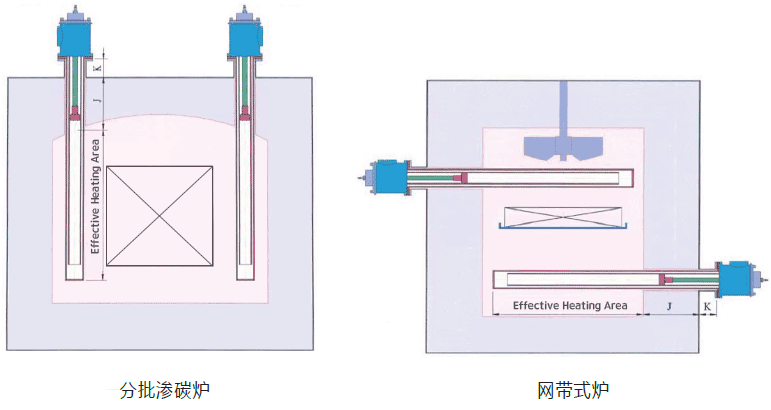 INSTALLATION EXAMPLES