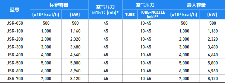 JSR SERIES TECHNICAL DATA