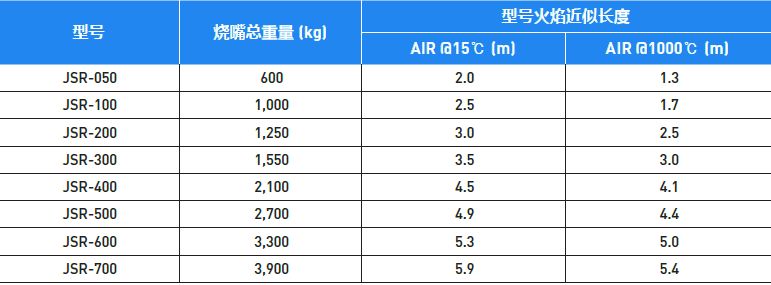 JSR SERIES TECHNICAL DATA