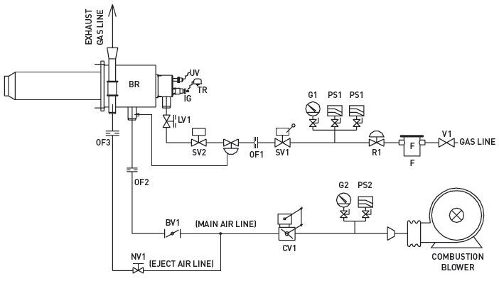 BURNER FLOW SHEET