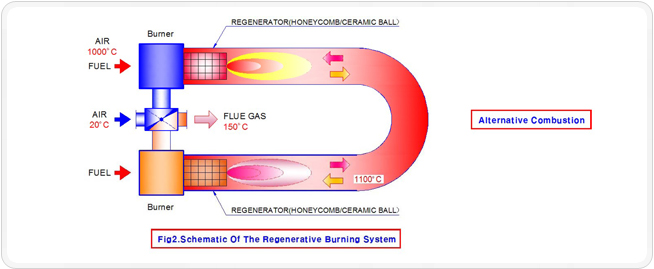 PRINCIPLE OF OPERATION