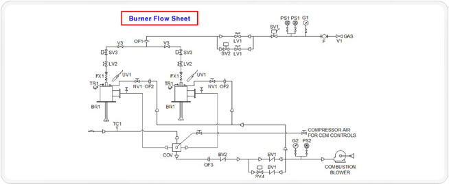 BURNER SPECIFICATION
