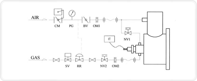 FLOW DIAGRAM