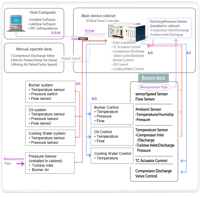 System Configuration Diagram